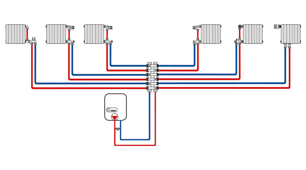 luxor-collettori-complanari-cc-distribuzione