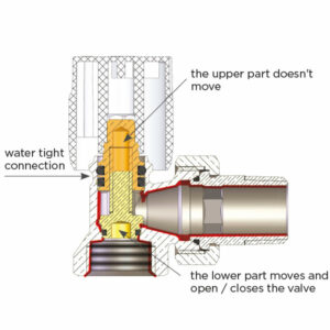 luxor-easy-valvola-chiusa-en